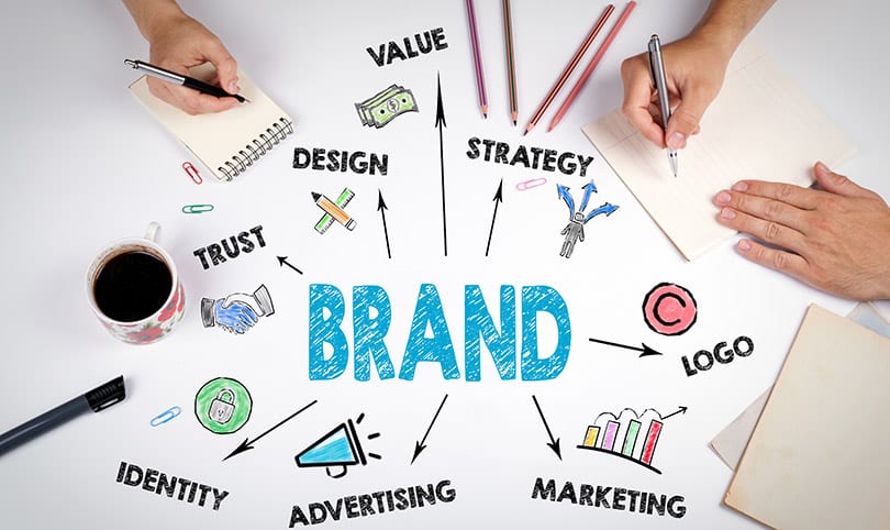 An image with the word 'brand' in big, bold letters surrounded by various marketing functions that go into making a brand.