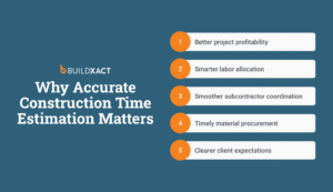 An image listing the reasons why accurately estimating construction time is so important.