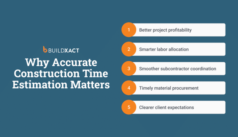 An image listing the reasons why accurately estimating construction time is so important.