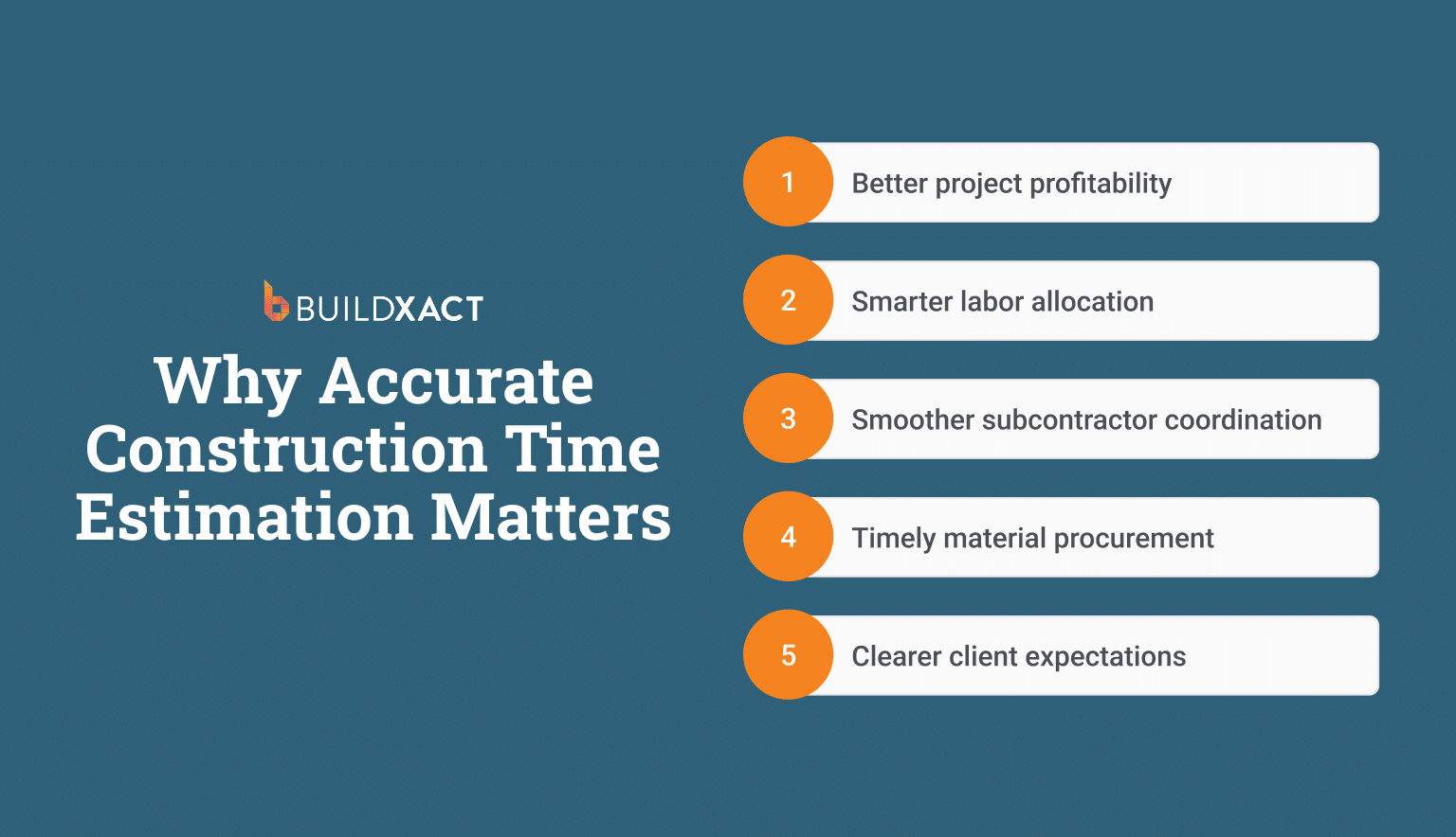 An image listing the reasons why accurately estimating construction time is so important.