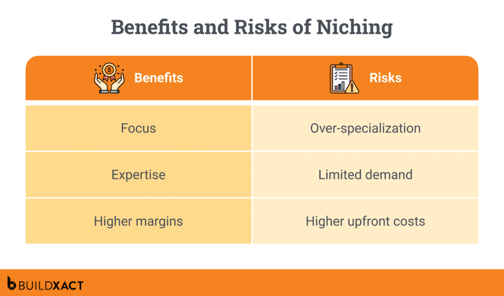 A table comparing the benefits and risks of niching
