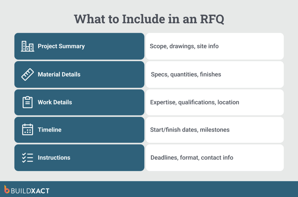 List of key sections of an RFQ in construction