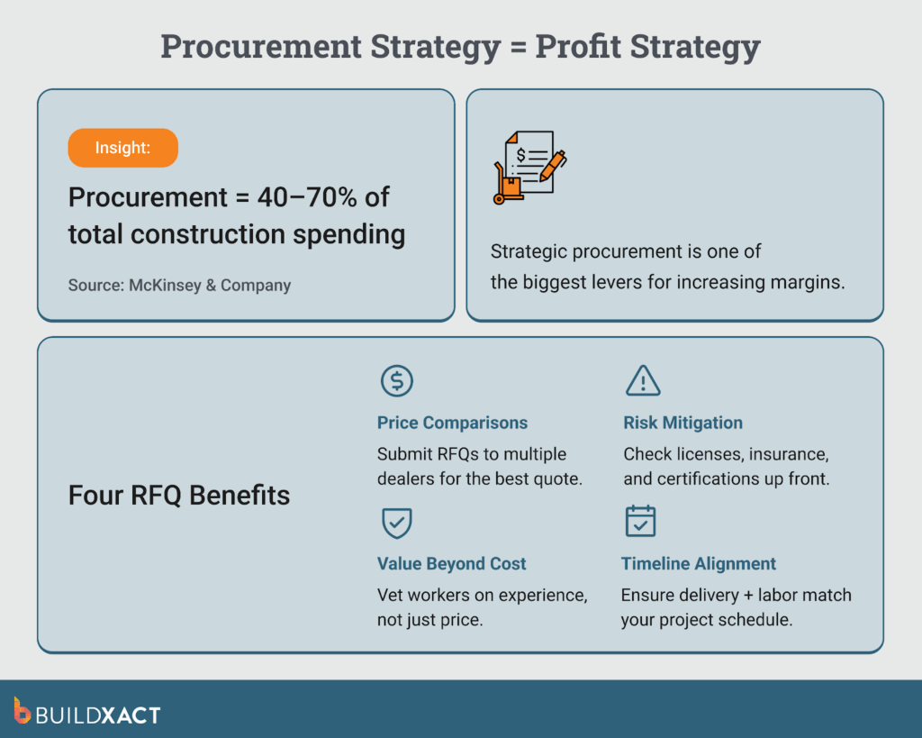 Procurement strategy: why RFQs matter