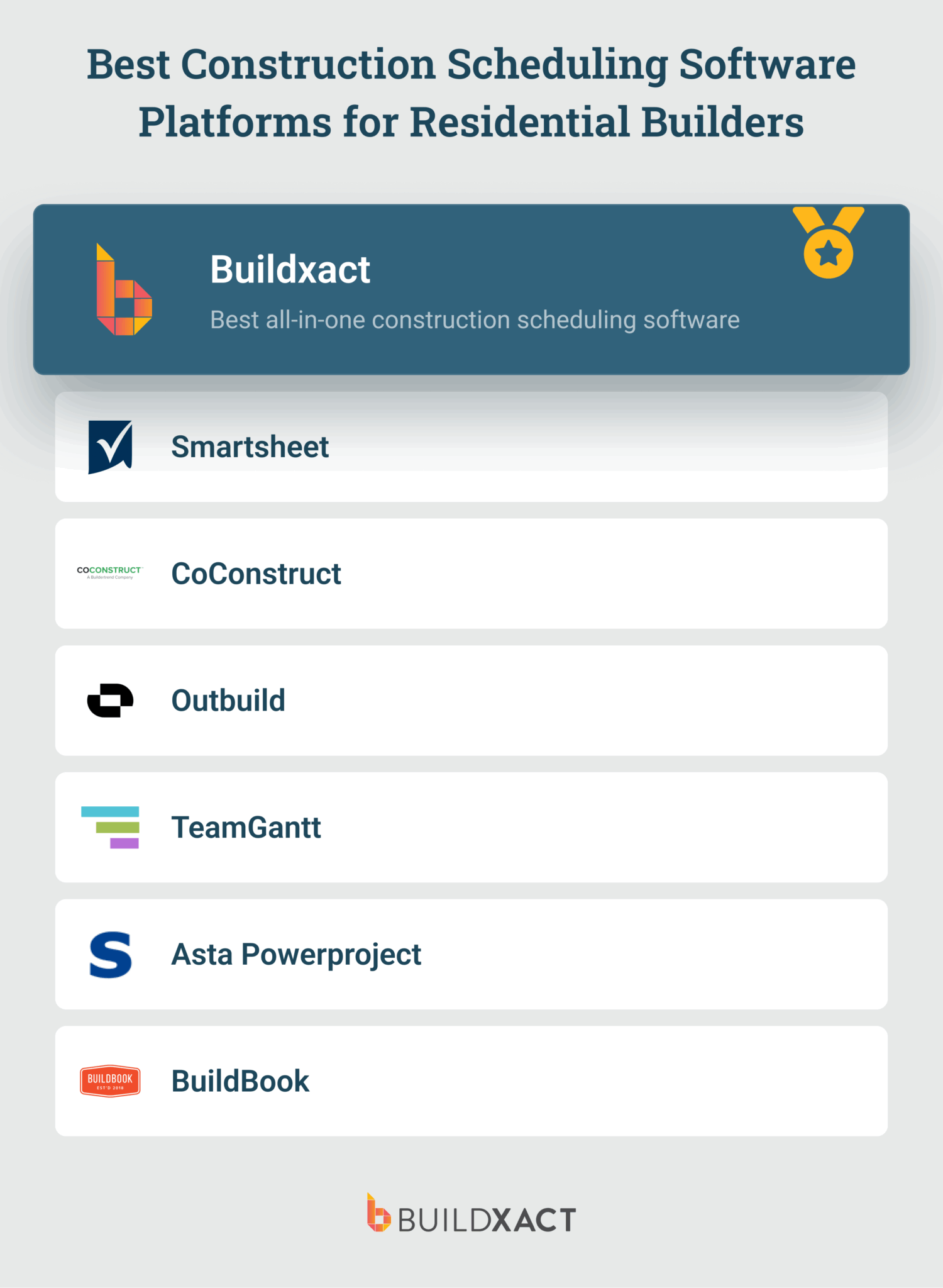 7 Top Construction Scheduling Software Platforms for Home Builders ...
