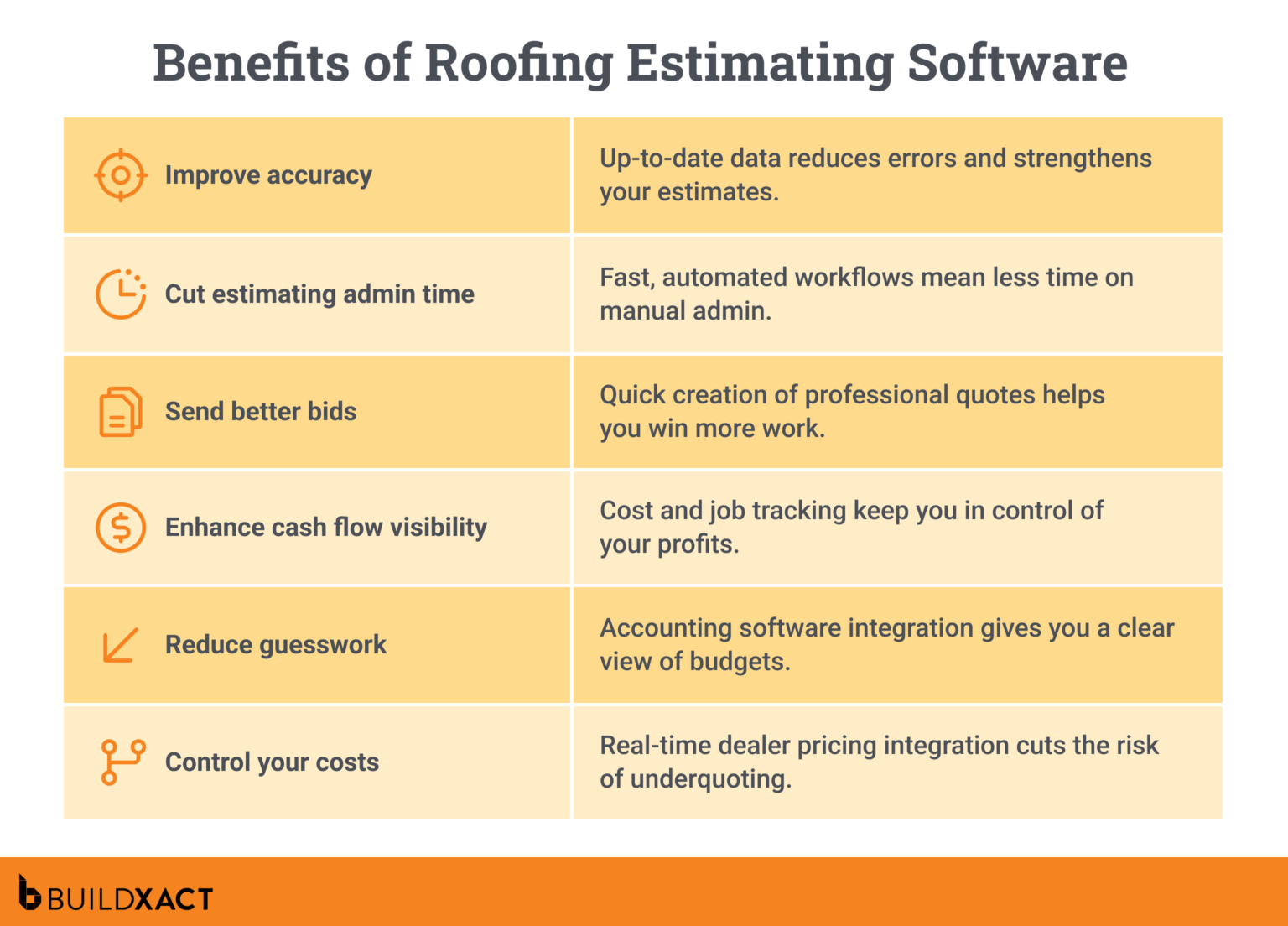 Best Roofing Estimating Software for Small Home Builders | Buildxact US