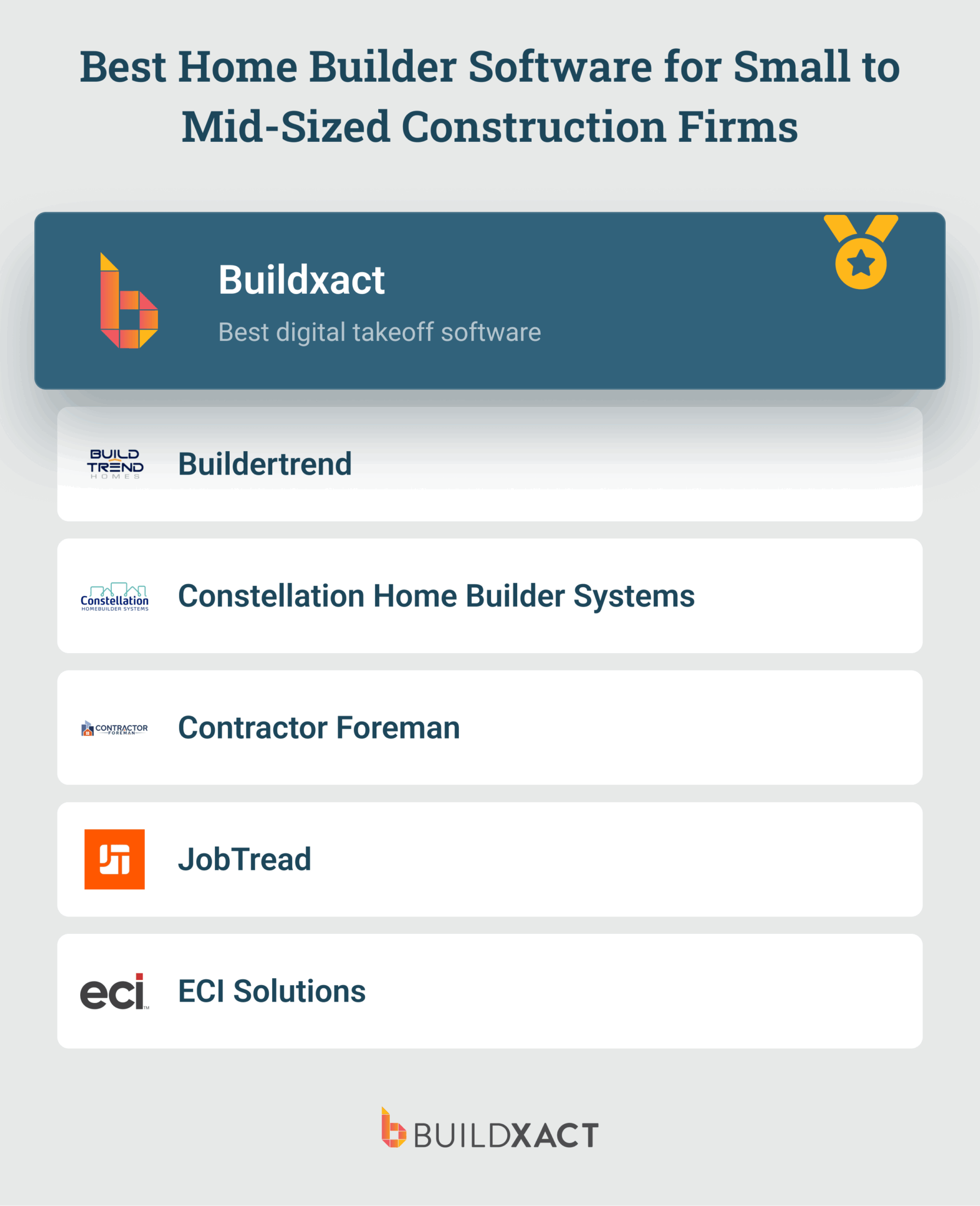 Top Home Builder Software for Small Residential Construction | Buildxact US
