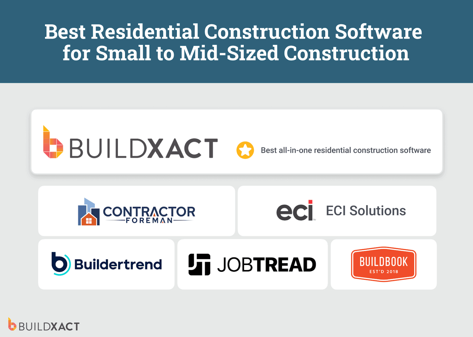 Residential Construction Software Guide for Small Builders | Buildxact US