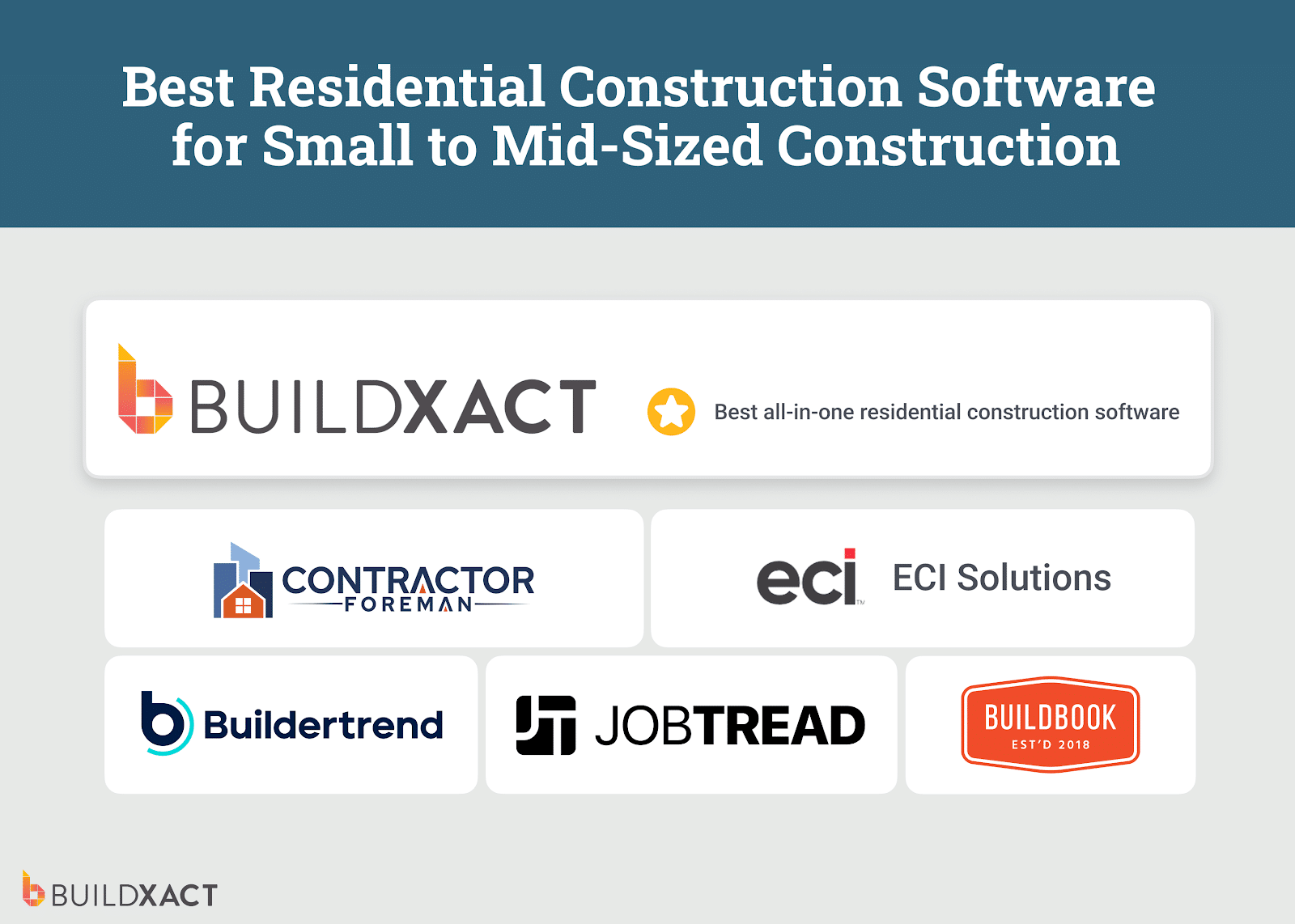 Residential Construction Software Guide for Small Builders | Buildxact US