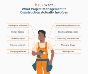 A list of responsibilities project managers have on a construction project.