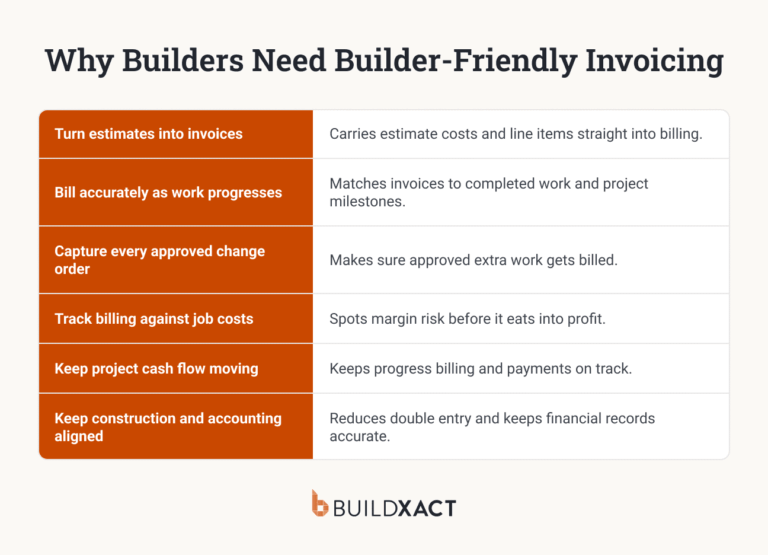 A list of the reasons why residential contractors need construction-specific invoicing software.